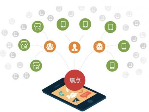 汝阳为什么越来越多的企业通过软文营销来引流